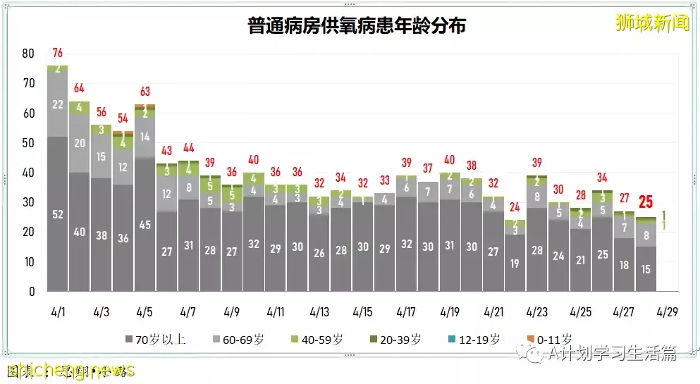 新增2517起，住院共245人；新加坡出现两起感染奥密克戎BA.2.12.1变异株社区病例