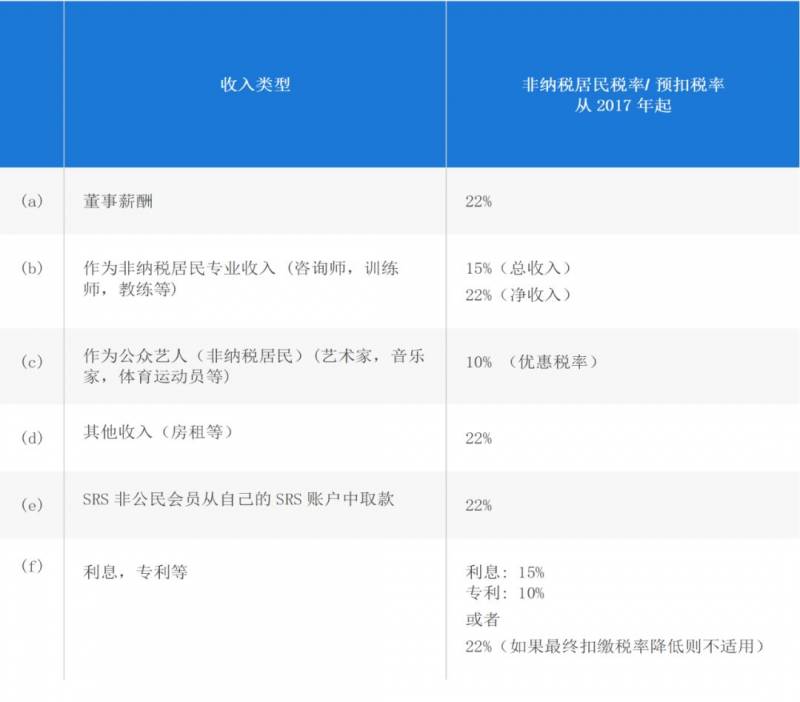 如何在新加坡报税