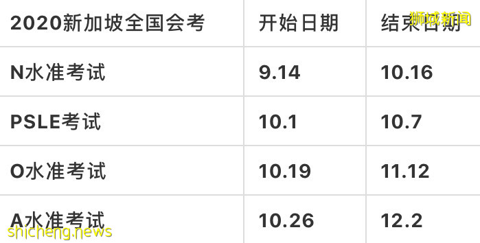 2020新加坡PSLE、N/O/A水准考试安排细节公布！部分学生将不能参加考试