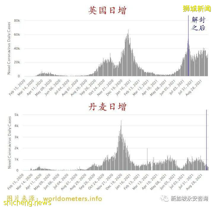 面对新冠感染病例的暴增，新加坡医疗资源够吗