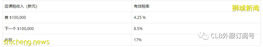 国际贸易用离岸公司收款？记得做帐报税 （新加坡）