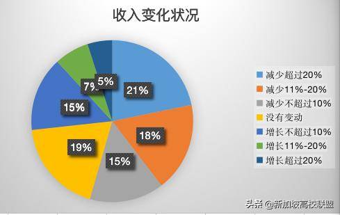 新加坡职场！如果现在失业，你的存款可以维持多久的生活