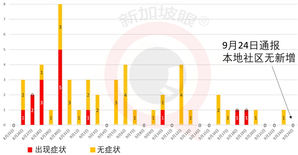 今增 11 | 亲身经历接种新冠疫苗，公开详细全过程和入境前后手续