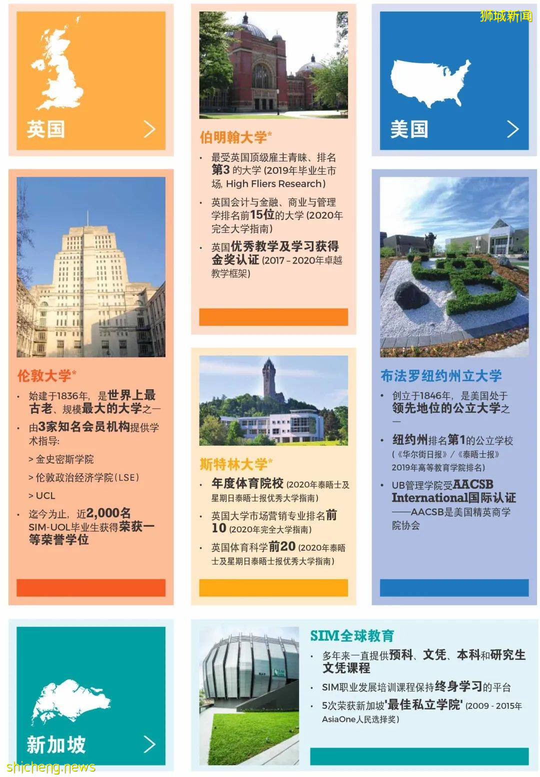 全球教育卓越学府新加坡管理学院SIM