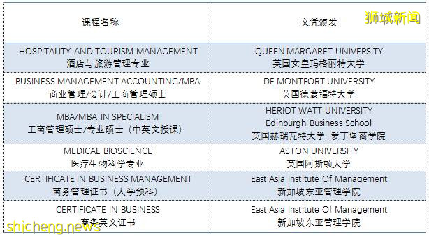 新加坡大學推薦：老牌名校 新加坡東亞管理學院(EAIM)綜合介紹