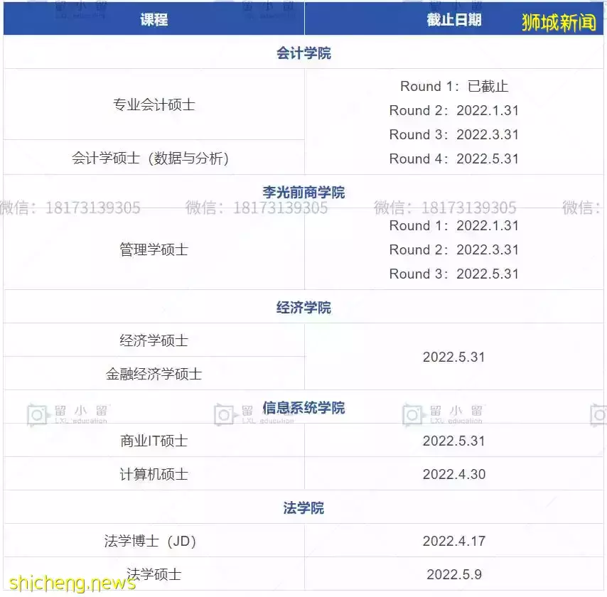 新加坡22Fall发出“DDL”警告！12月份多个专业即将截止申请