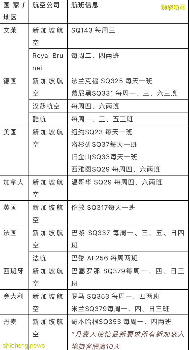 新加坡总理夫人谈各国疫情；附最新接种者旅行旅行走廊VTL航班