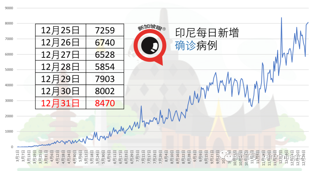 新加坡出现9月15日以来的首个新感染群