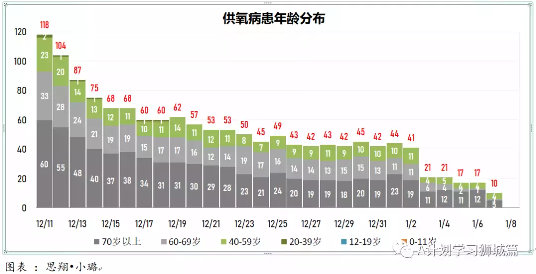 新增777起，其中奥密克戎535人；新加坡首个设在校园内的儿童疫苗接种中心开始试运行