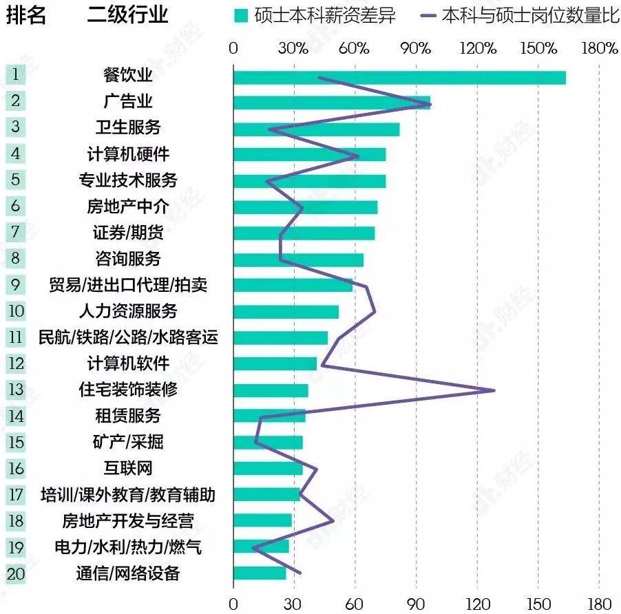 “曾经我也相信学历不重要，直到我发现自己连面试都拿不到。” 职场潜规则让人心酸