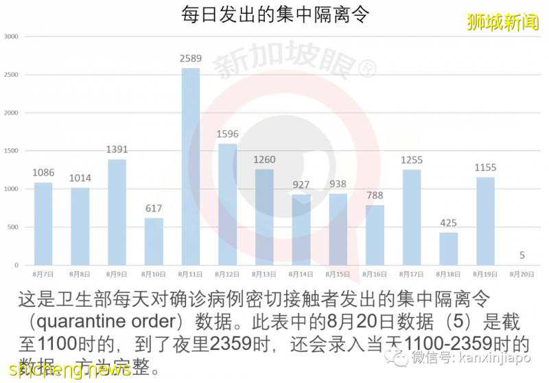 杨洁篪与新加坡高层4人分别会谈，谈了什么