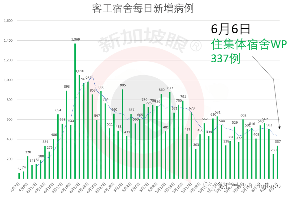 今增383，累计37910 | 今晚，李显龙全国演讲：克服冠病一代人的危机