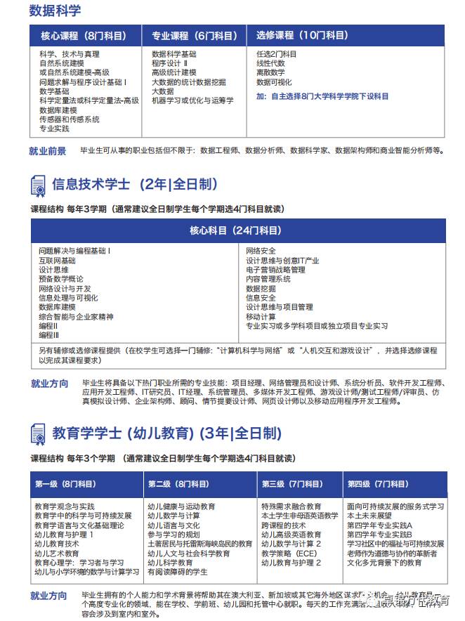 2021詹姆斯库克大学新加坡校区(JCU)入学指南