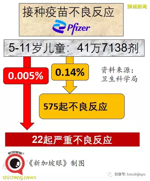 上海支持新冠疫苗进口，会用mRNA吗？新加坡最新疫苗不良反应报告出炉