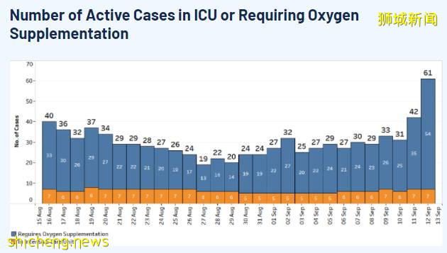 中國大使館提醒來新感染風險！重症患者激增，新加坡可能在賭這件事 .
