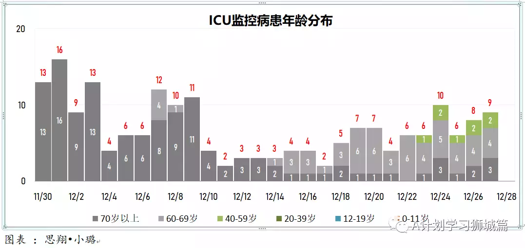 新增280起；12月27日起，新加坡奥密克戎冠病病例处理方式与其他冠病病例一致