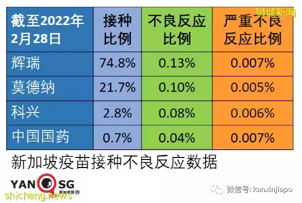 李显龙称，毒性更强、更致命、传播更快、更易变异的“X病毒”将出现