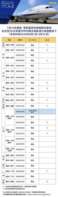 最新！新航/勝安/國航8月航班計劃出爐，重大調整搶先看