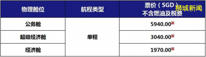 從新加坡回國登機前，必須准備這些！8月機票彙總