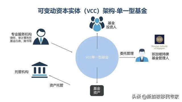 新加坡出台的VCC可变资本公司为何备受富豪青睐