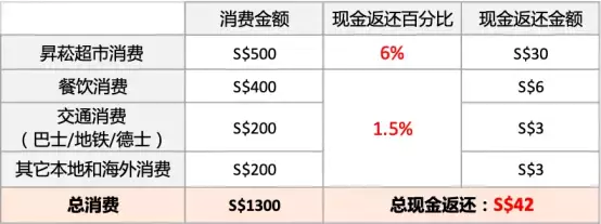 教你个每天都能用上的省钱攻略