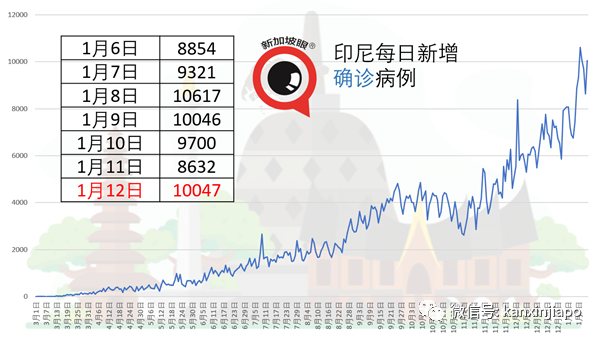 今增38 | WHO专家明天从新加坡飞抵武汉，与中国科学家一起溯源新冠病毒