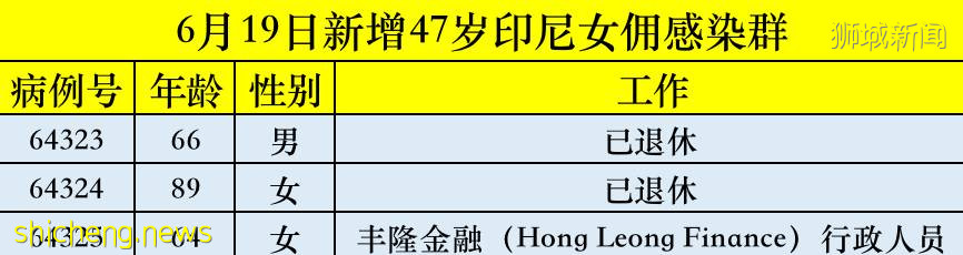 新加坡红山又曝9户人家21例确诊！附近8栋组屋居民被强制检测