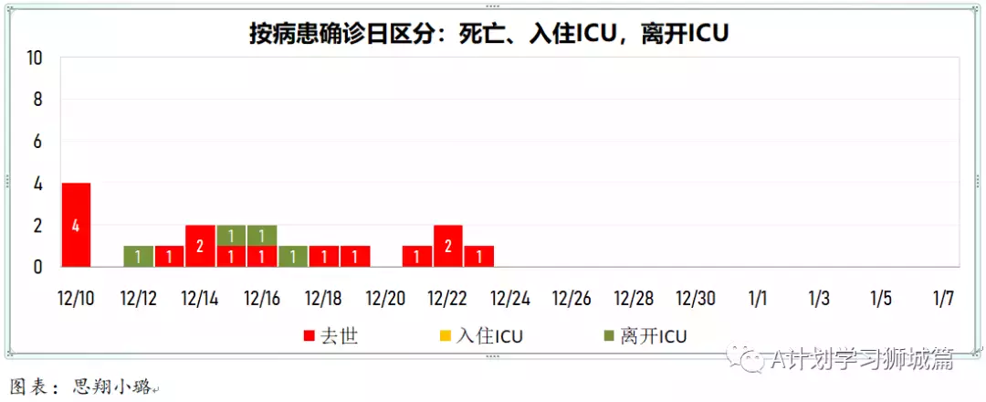 新增777起，其中奥密克戎535人；新加坡首个设在校园内的儿童疫苗接种中心开始试运行