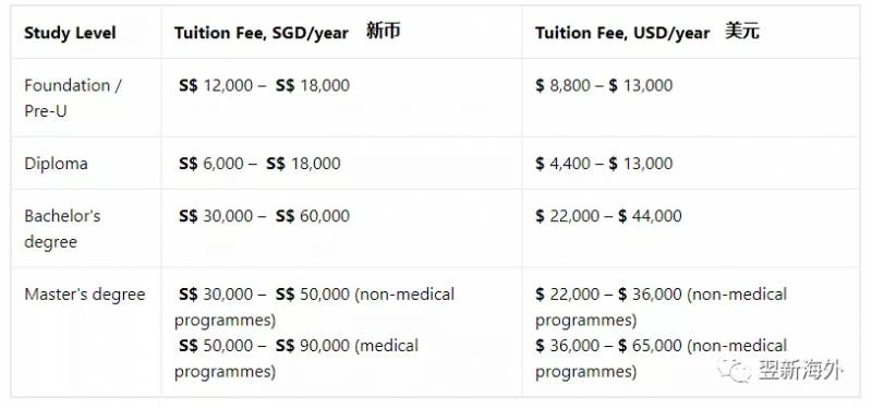 为什么留学要去新加坡？拥有被认为是世界上最好的教育体系之一