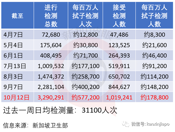 今增5 | 中国外长访新，加强双边合作；新加坡下周恢复新中签证申请