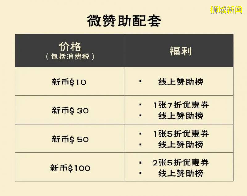 疫情下全世界动物园经营困难，新加坡Zoo开启“微赞助”模式