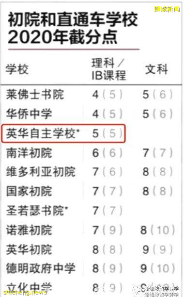 【新加坡國際學校】英華家族的一員——英華國際學校