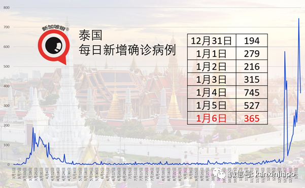 今增33，社区2 | 英国变种B.1.1.7毒株或已在新加坡社区中传开