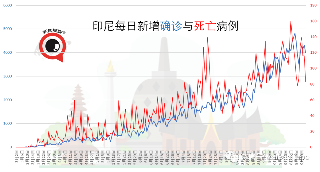 马国昨增317起确诊，为历史新高