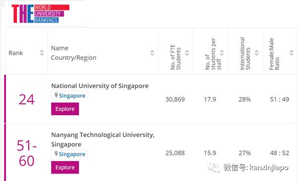 全球大学声誉最新排名：清华亚洲榜眼，北大、NUS、台大等等随后