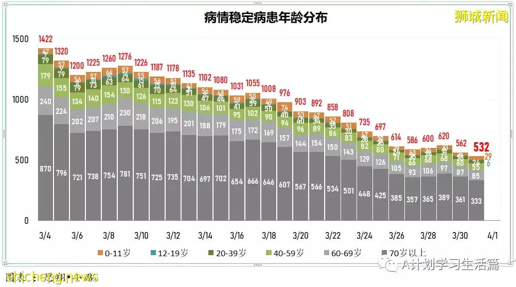 新增5010起，目前住院病患585人；研究發現完成接種且曾確診者 對冠病免疫力最強