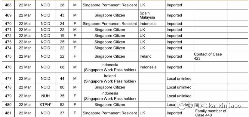 英国疫情蔓延，殃及新加坡和中国