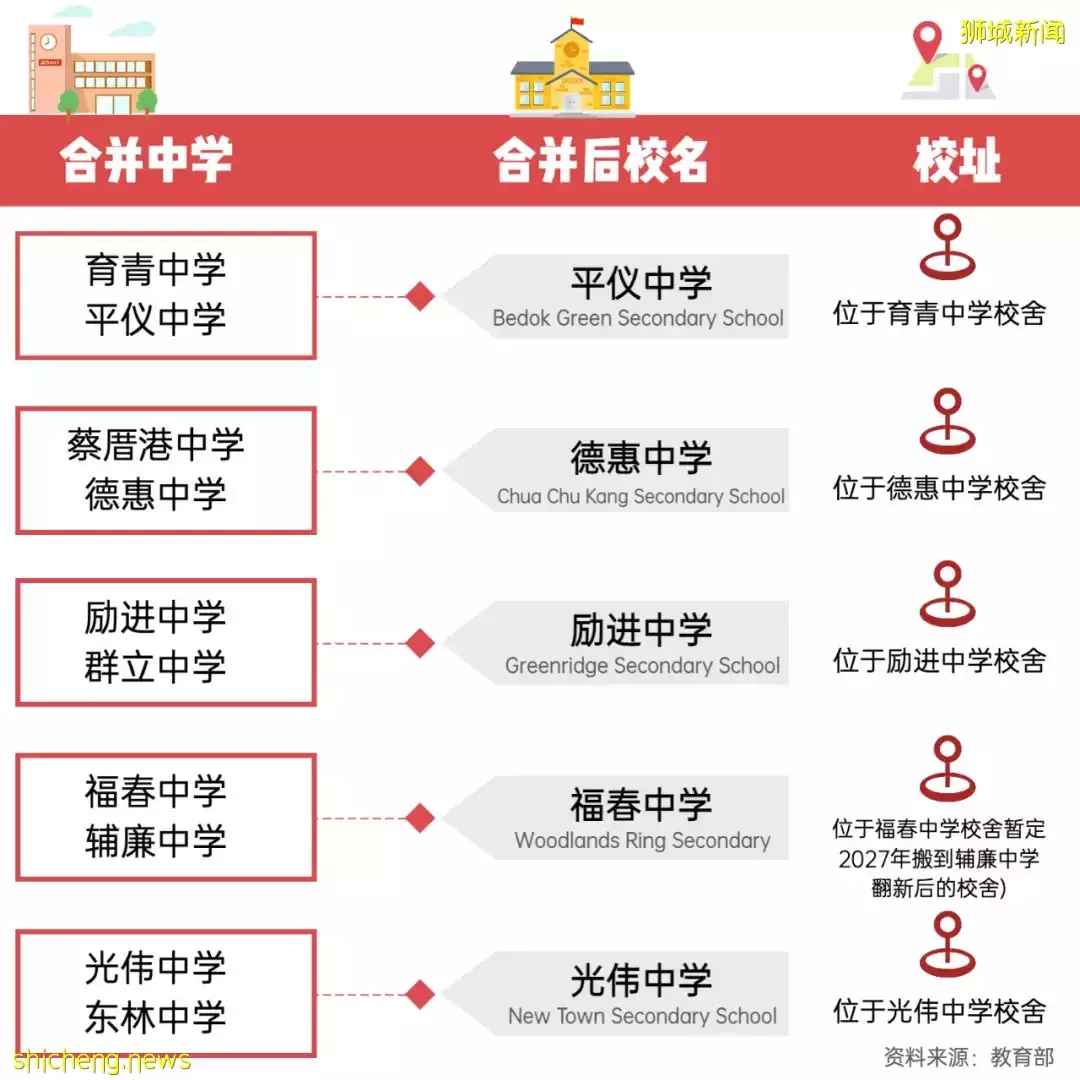 新加坡竟又有9所中小学要消失了？看看有没有你家附近的