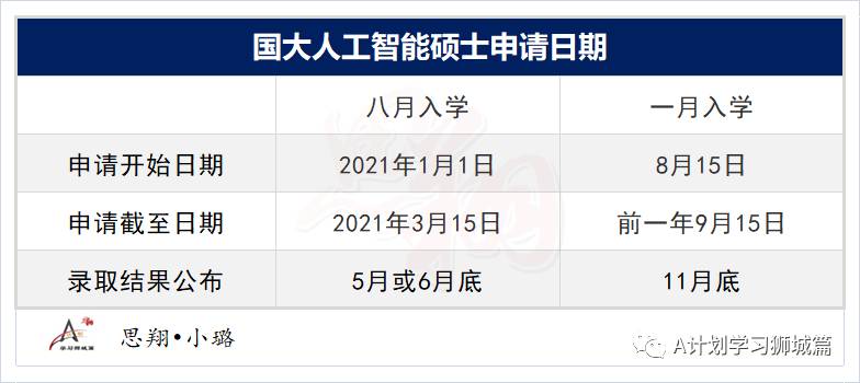 新加坡國立大學計算機學院 人工智能碩士申請