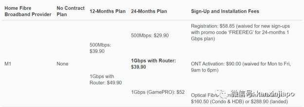 干货！新加坡宽带套餐和路由器配置怎么选