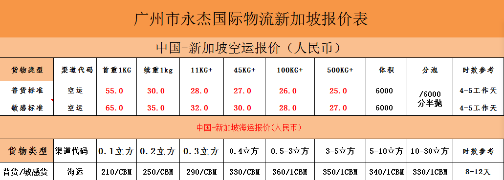 中新专线物流海运空运，拼团派送更便宜！