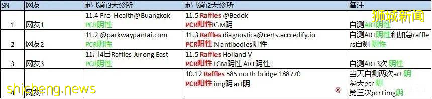 临飞前两天突然检测出阳性，一切准备都泡汤！回国要再等3个月了