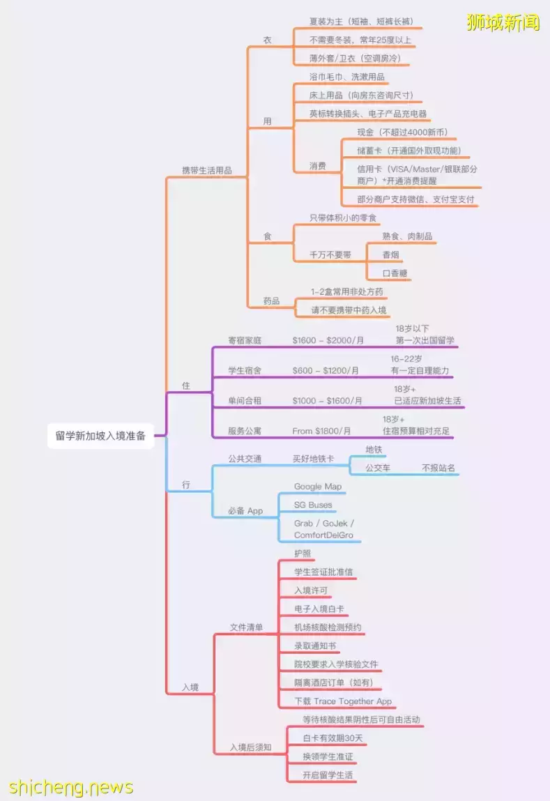 又到开学季，看这里让你入境新加坡前做好准备