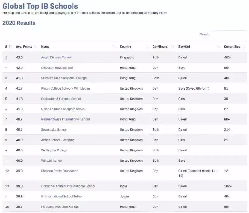 新加坡国际学校实力排名闻名全球，前50排名占7