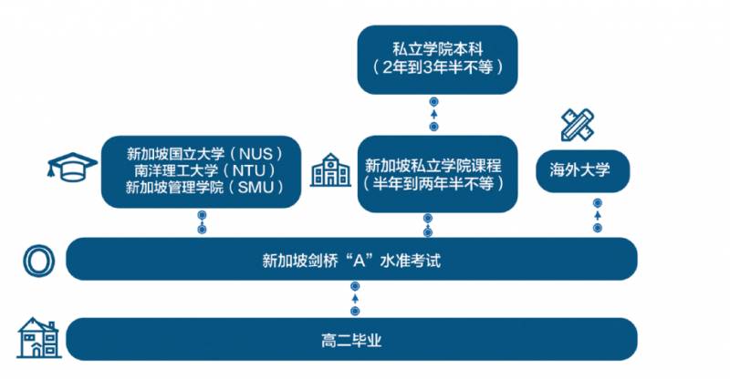 为什么留学？新加坡不容拒绝的留学九大优势（各阶段留学申请攻略）