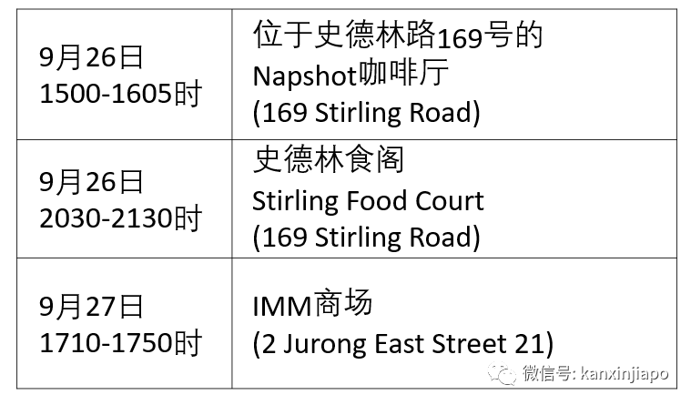 多个新发病例跑过15地点，包括乌节路、武吉士、樟宜机场等