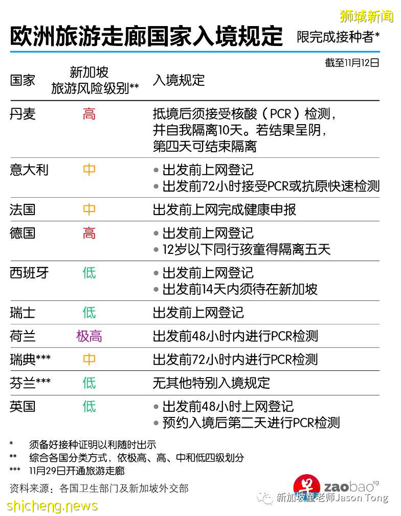 現在如何入境新加坡？疫苗證明如何認證？答案都在這裏