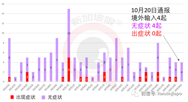 今增12 | 现在是时候谈一下，新加坡什么时候进入解封第三阶段