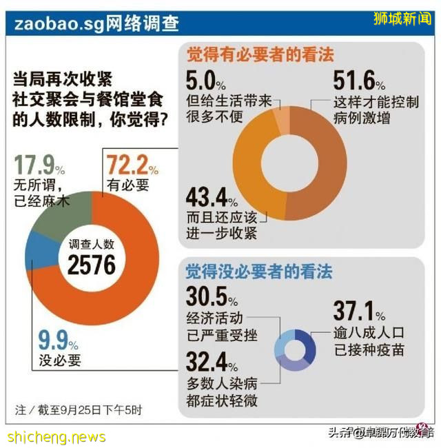 新加坡：公众须调整心态看待确诊数字