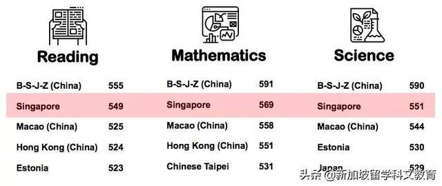 來新加坡讀政府小學，這些內容一定要知道